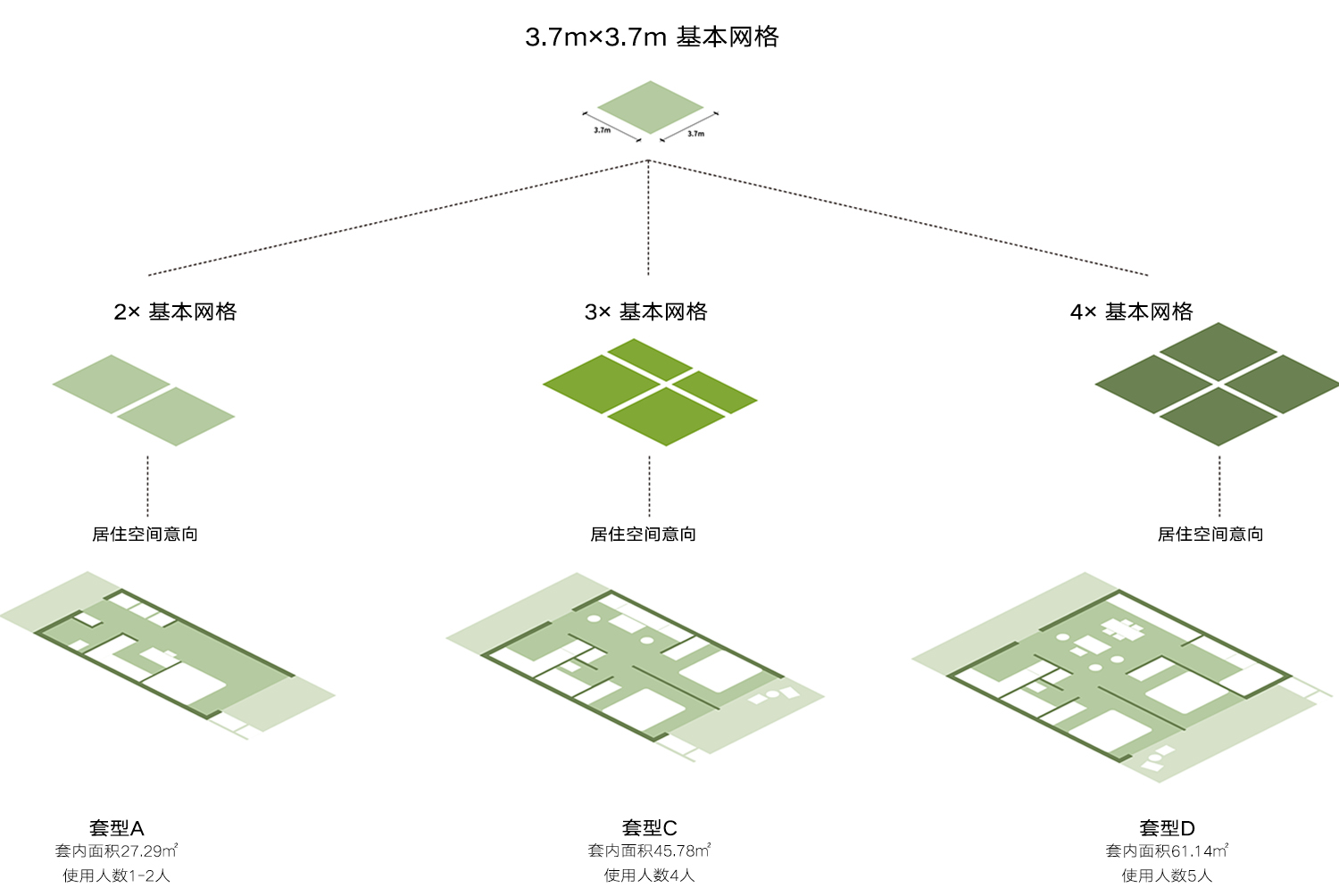 05 基本单元 ©line+、NSA.jpg