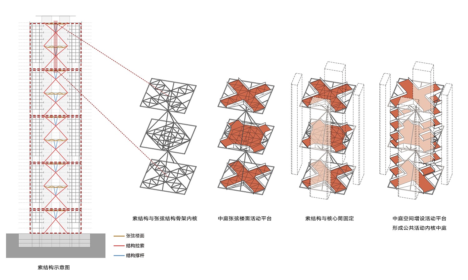 27 空中庭院结构拆解 ©line+、NSA.jpg